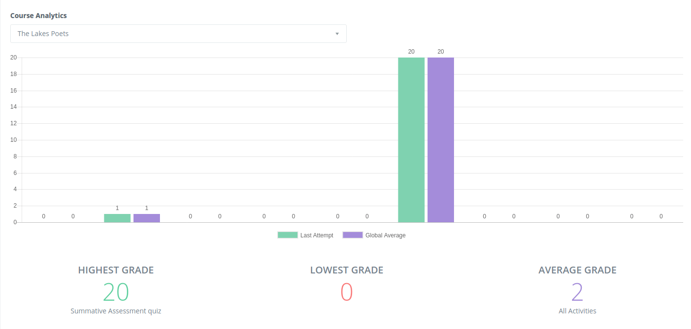 Quiz Analytics quiz analytics