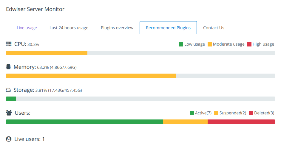 Edwiser Server Monitor