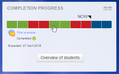 Completion Progress bar in block - teacher view