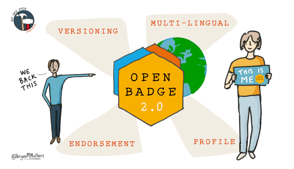 Open Badges v2