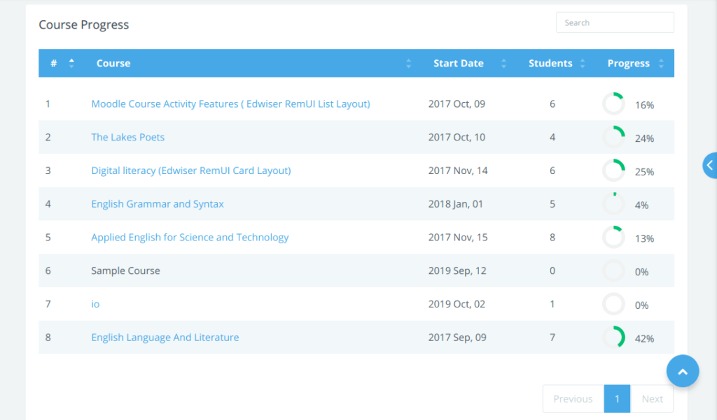 Tracking Course Progress of Students in Moodle - The Edwiser Way