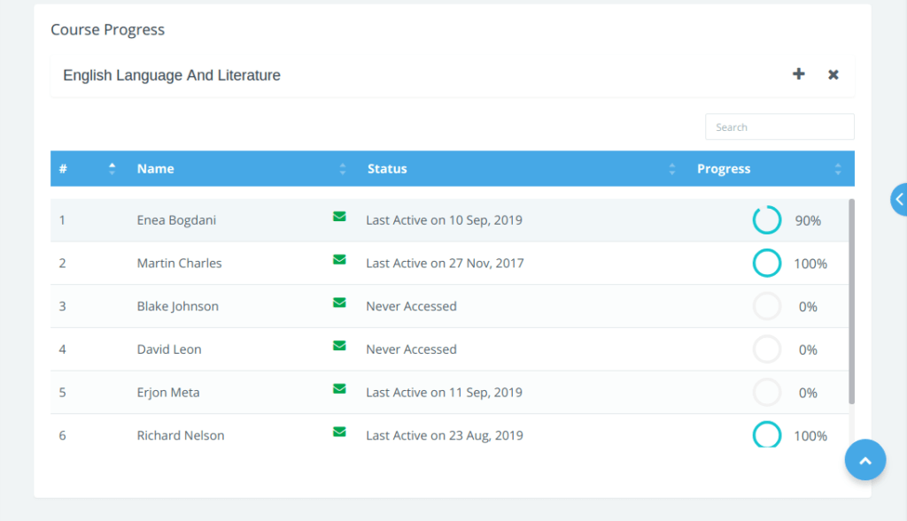 Tracking Course Progress of Students in Moodle - The Edwiser Way