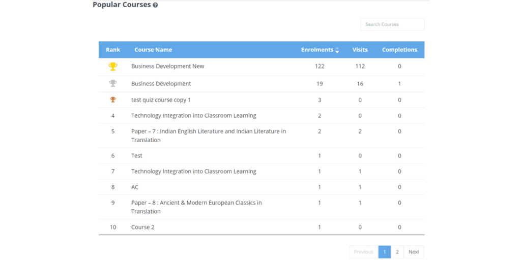 Popular courses edwiser reports 1