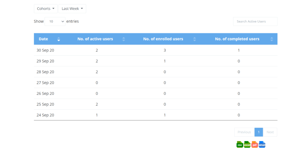 Track learner engagement edwiser reports