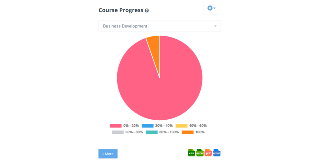 course progress edwiser reports 1