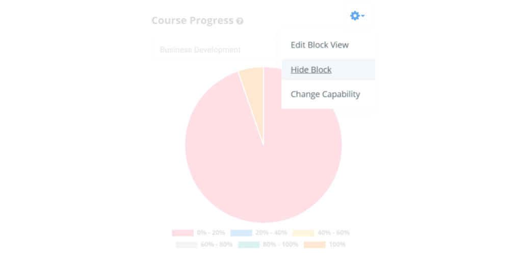 dashboard customization edwiser reports