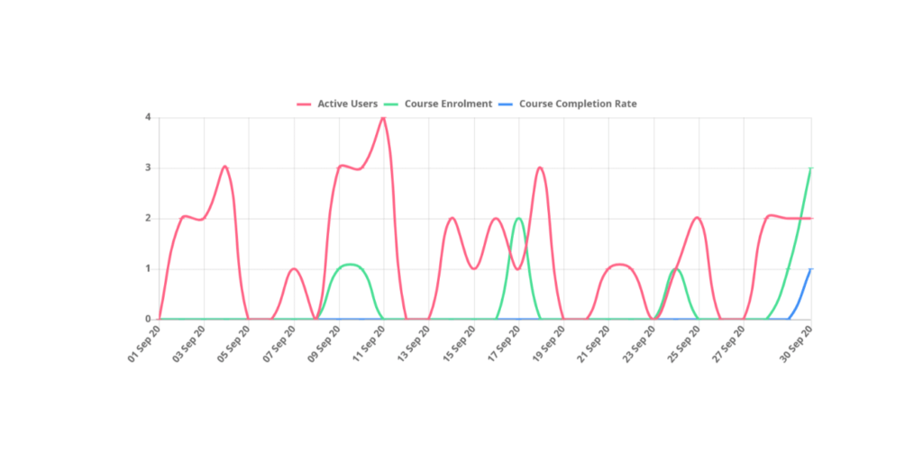 graphs edwiser reports 1