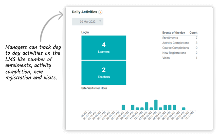 Daily Activities-img