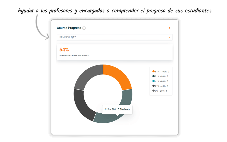 Course Progress spanish img