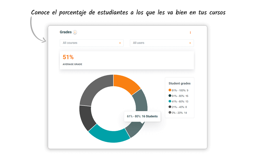 Gradescore report spanish img