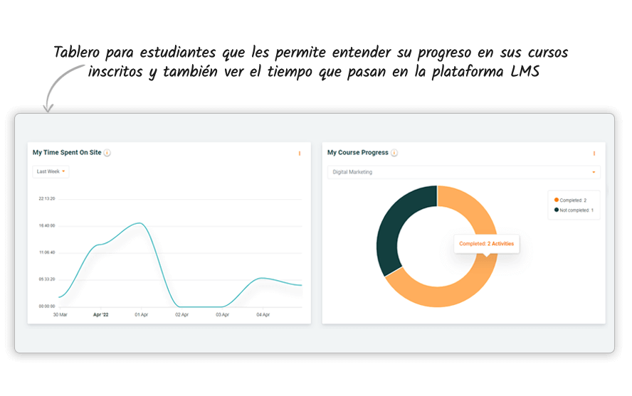 Learner reports for Student role spanish img