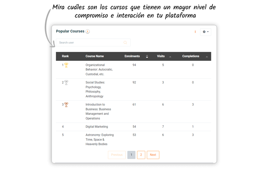Popular Courses spanish img