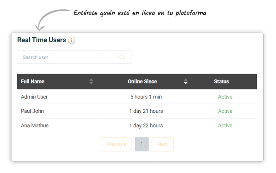 Real Time Users spanish img
