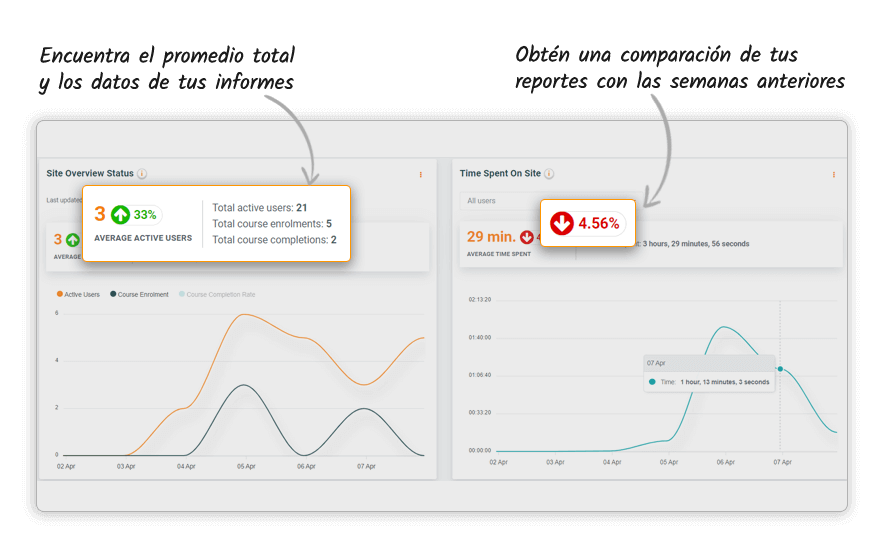 Statistical Reporting spanish img
