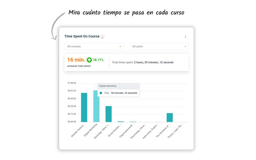 Time Tracking on LMS, courses, and activities-spanish-img