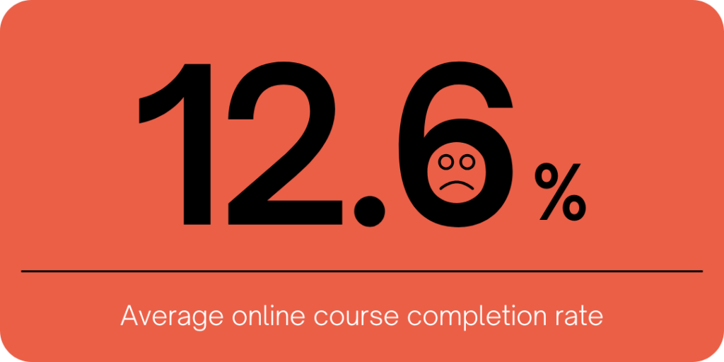 Average Online Course Completion Rate 1 Average online course completion rate