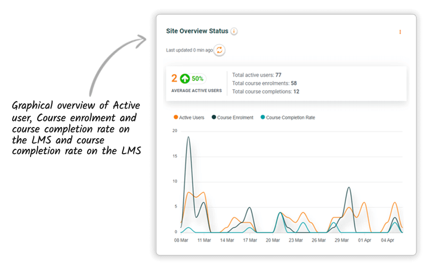 Active Users Enrolment And Course Completion Rate Img Active-Users-Enrolment-and-Course-Completion-Rate-img.png