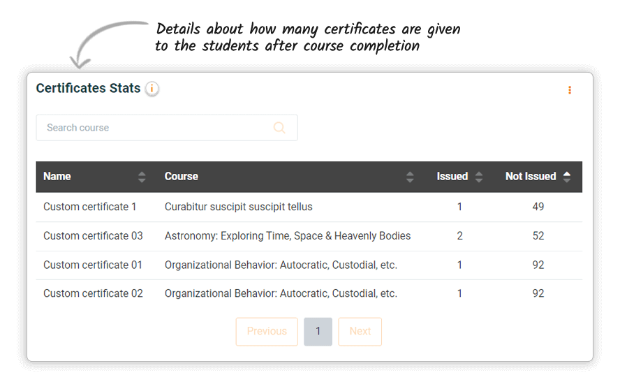 Certificates Stats Img Certificates-Stats-img.png
