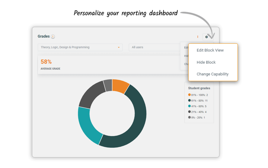 Configurable Dashboards Img Configurable-Dashboards-img.png