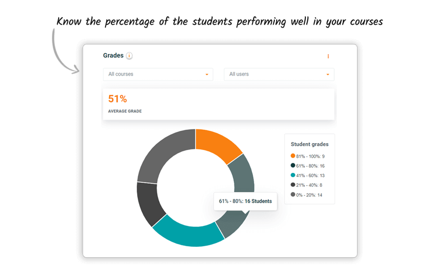 Gradescore Report Img Gradescore-report-img.png