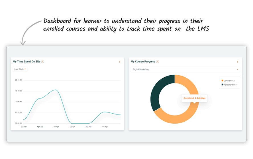 Learner Reports For Student Role Img Learner-reports-for-Student-role-img.png